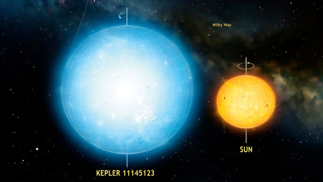 קפלר 11145123 והשמש מימין    (צילום: מתוך המחקר) (צילום: מתוך המחקר)