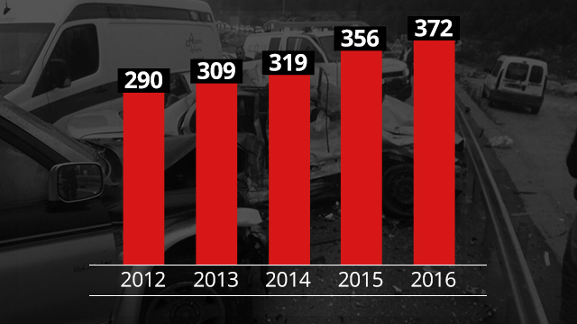 הרוגים בכבישים בשנים האחרונות (צילום: מרכז רפואי חיאן) (צילום: מרכז רפואי חיאן)