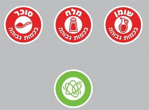 תמונה כללית