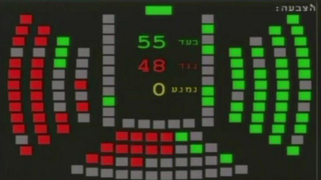 The vote results (Credit: Knesset Channel)