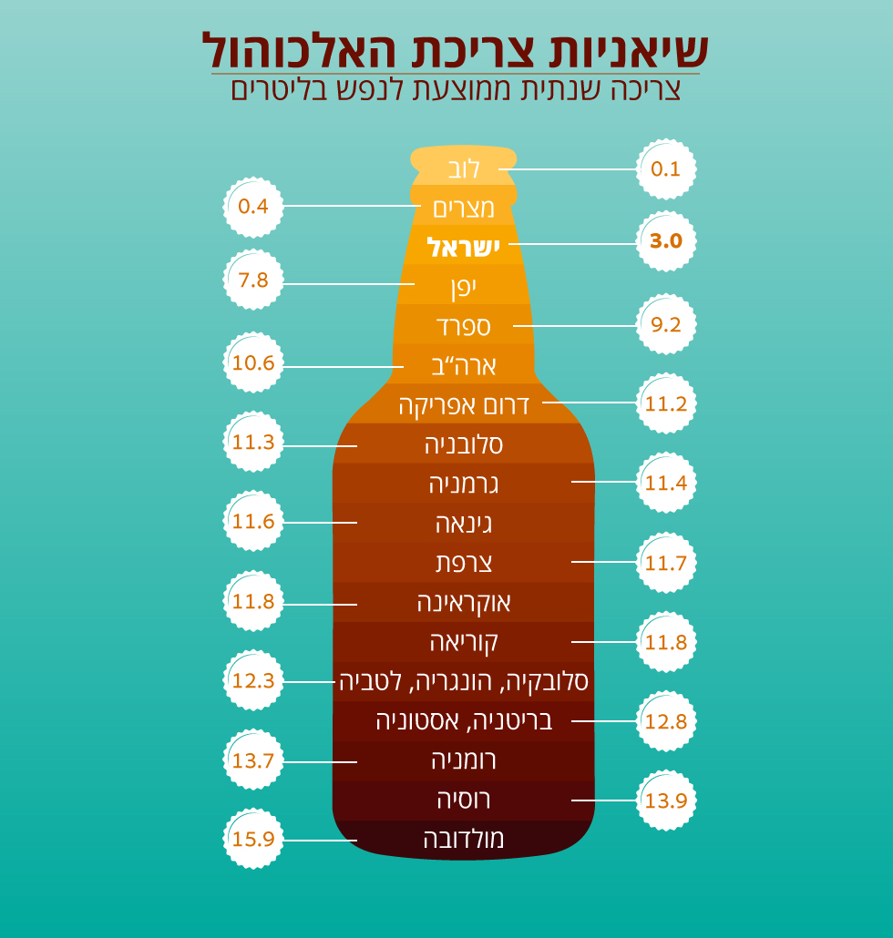 Питьевые привычки: сколько литров алкоголя выпивают жители упомянутых стран