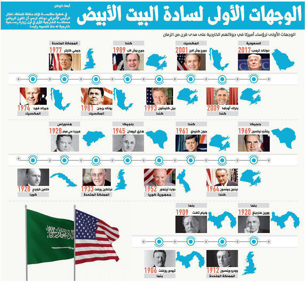 בעיתון "אל-וטן" פרסמו את רשימת היעדים של נשיאי ארה"ב לדורותיהם  ()