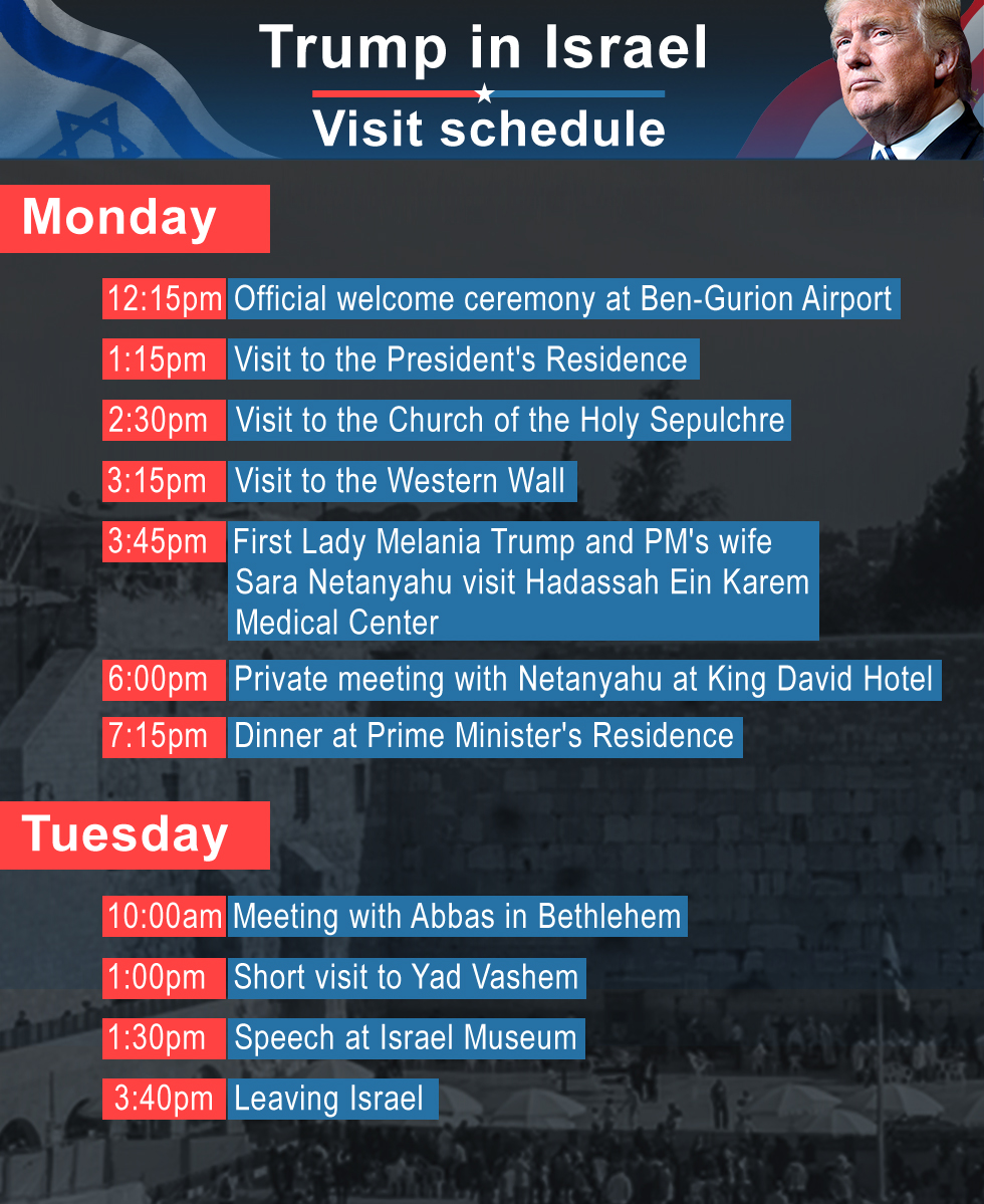 Trump's visit schedule Monday and Tuesday