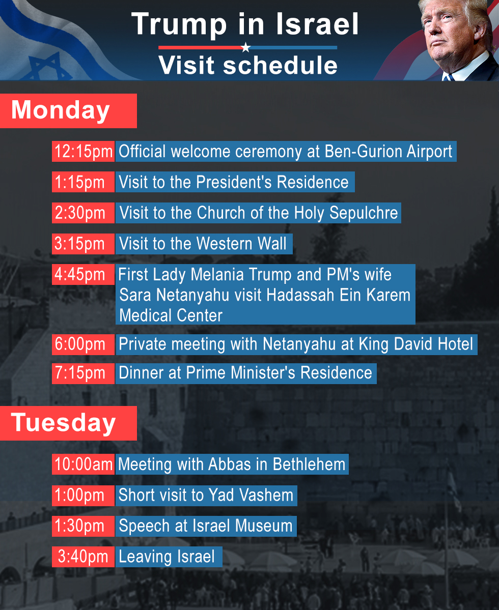 Trump's schedule for his time in Israel