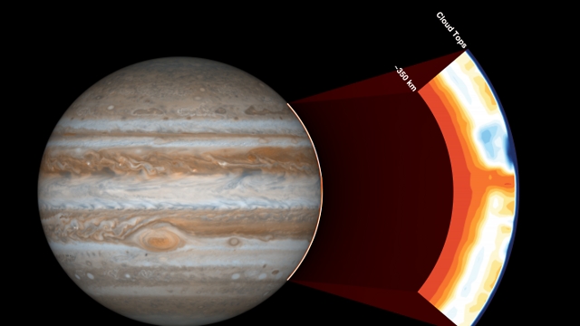 Jupiter (Photo: NASA)