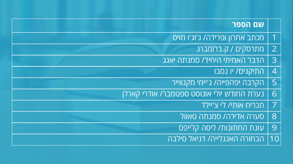 10 הספרים הדיגיטליים המושאלים ביותר בספריות במיזם "עברית" מתחילת 2017 ()