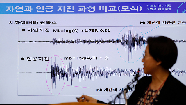 יפן מציגה: עוצמת רעידת האדמה בעקבות הניסוי (צילום: EPA) (צילום: EPA)
