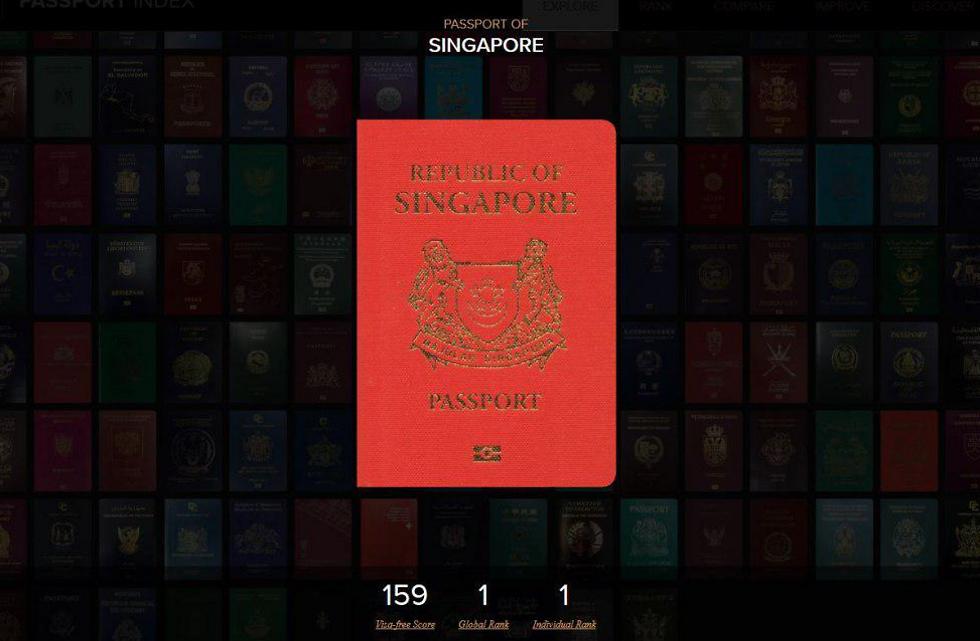 הדרכון הסינגפורי, בודד בפסגה (צילום: מתוך אתר Passport Index) (צילום: מתוך אתר Passport Index)