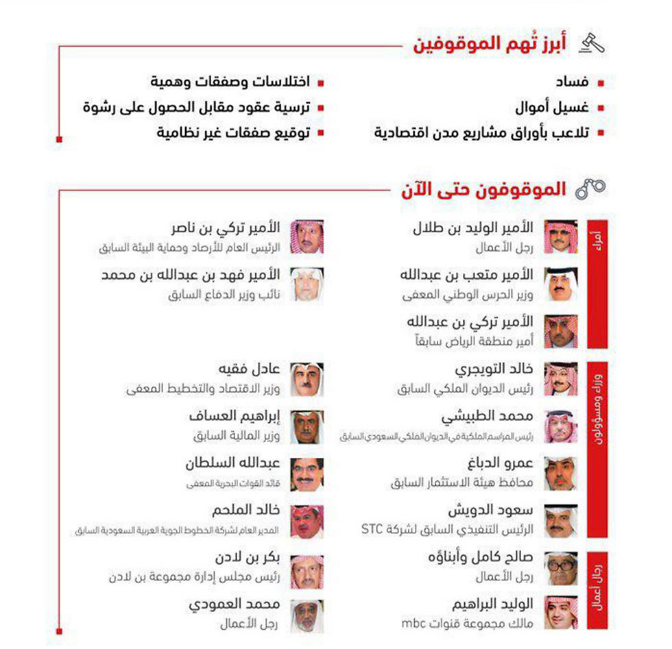 הפרסום בסעודיה: הבכירים שנעצרו ()