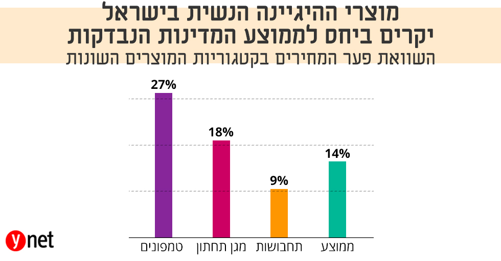 בישראל יקר יותר (משרד הכלכלה) (משרד הכלכלה)