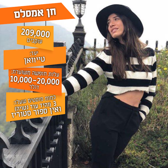 עסקה משלתלמת כפליים: המספרים של חן אמסלם ומאור זגורי (אינסטגרם) עסקה משלתלמת כפליים: המספרים של חן אמסלם ומאור זגורי (אינסטגרם)
