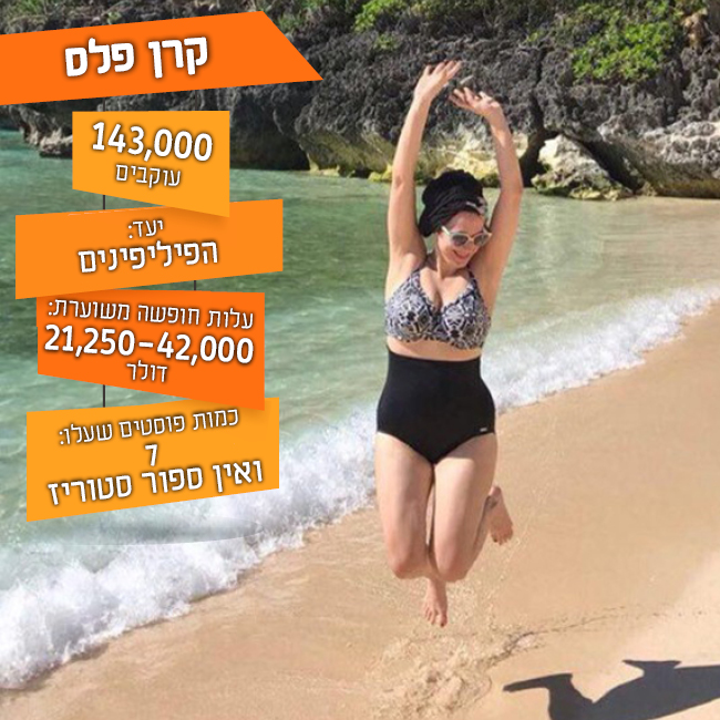 החופשה של קרן פלס ומשפחתה במספרים (אינסטגרם) החופשה של קרן פלס ומשפחתה במספרים (אינסטגרם)
