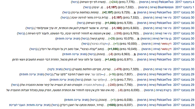 הוספות ומחיקות. חלק מההתכתבות בין העורכים בוויקיפדיה (צילום: מתוך ויקיפדיה) (צילום: מתוך ויקיפדיה)