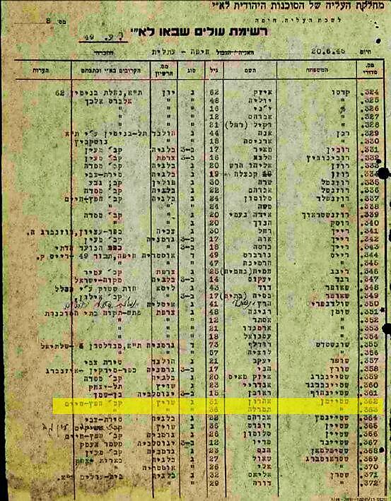 ברשימת העולים לארץ בשנת 1940: שטיינמן אהרן ותמרלה משווייץ (ארכיון המדינה)