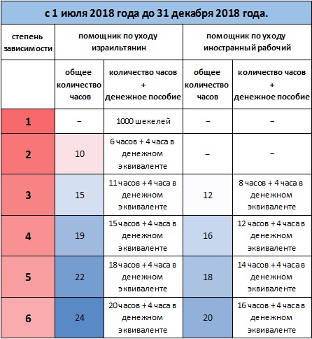 Таблица: пресс-служба партии Кулану