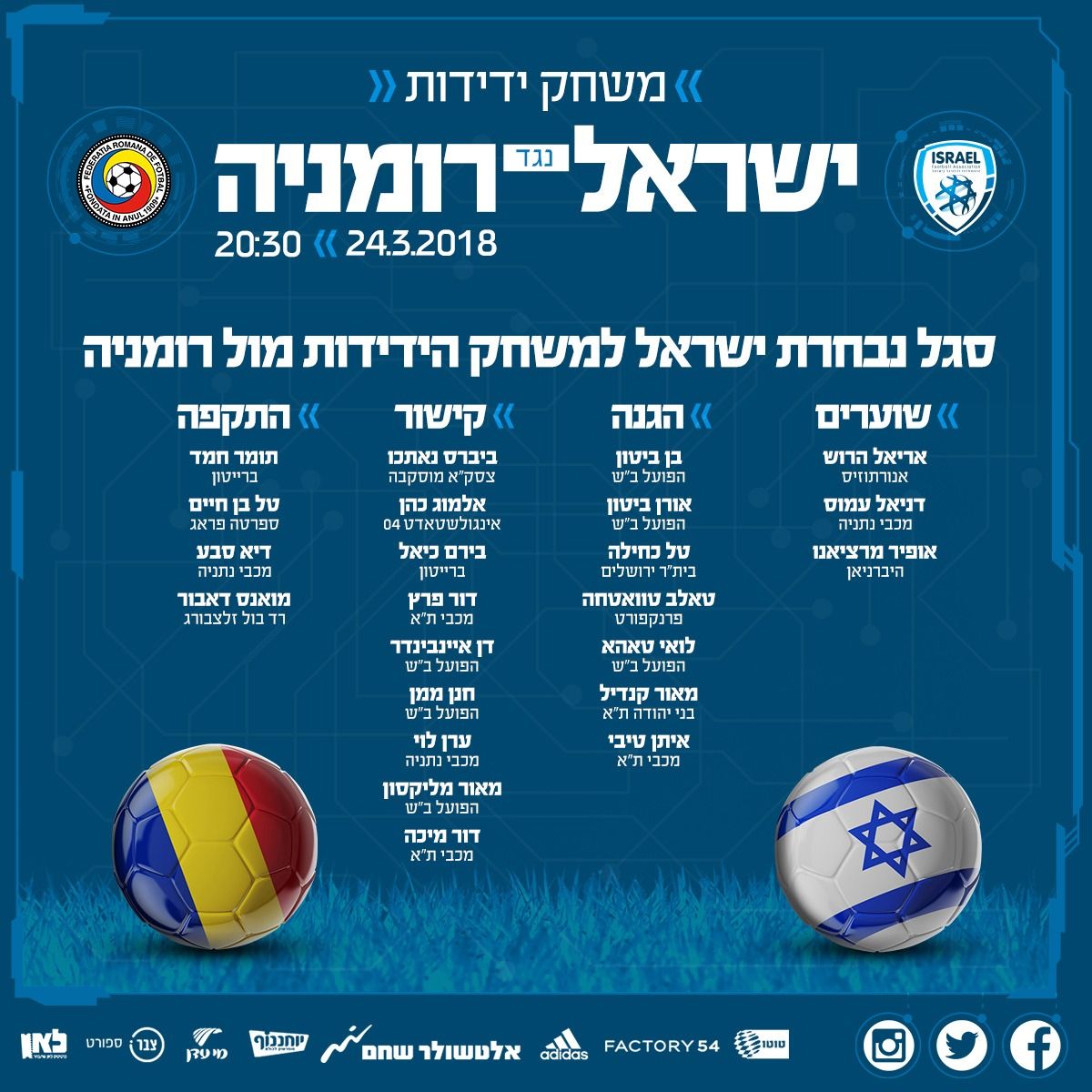 זימונים לנבחרת ישראל למשחק מול רומניה ()