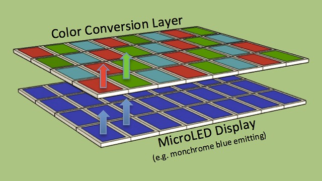 טכנולוגיית MicroLED (צילום מסך)
