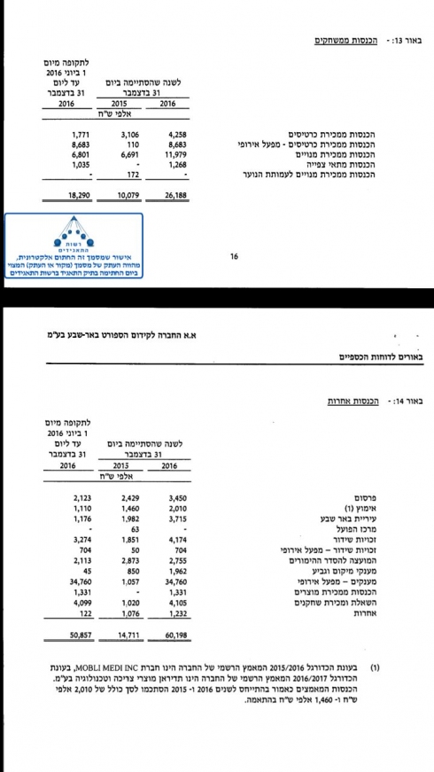 תמונה כללית
