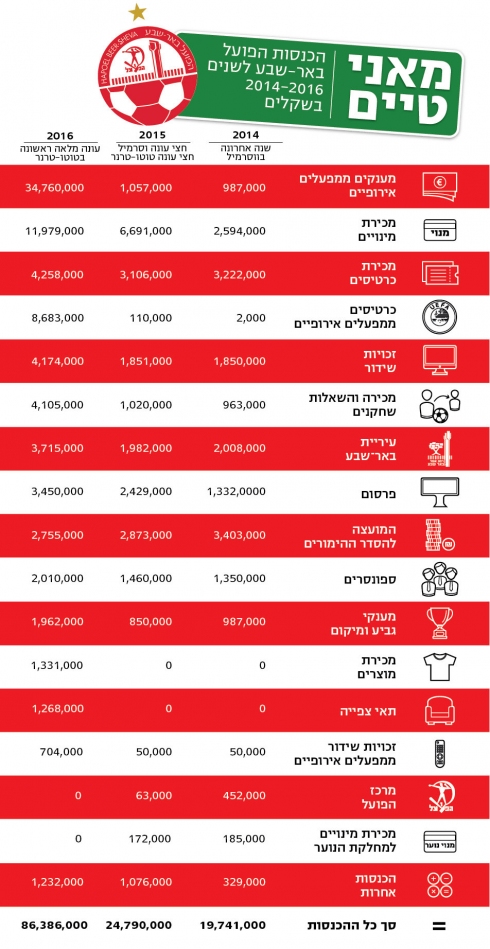 תמונה כללית