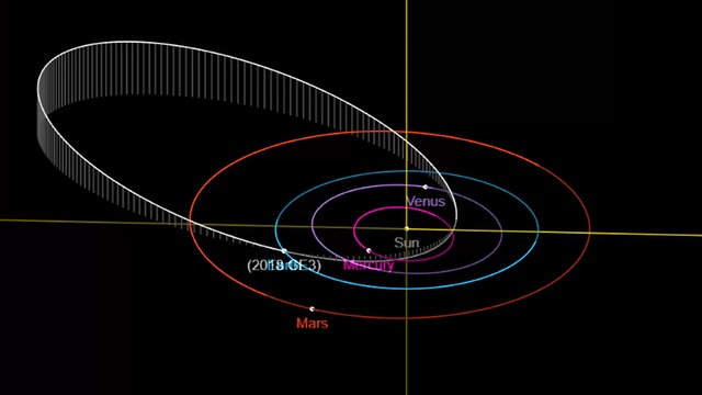 מסלול האסטרואיד 2018 GE3 (צילום: נאס