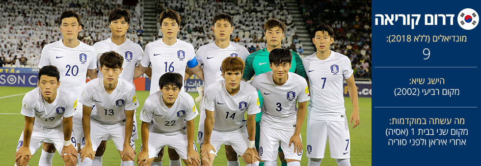 נבחרת דרום קוריאה