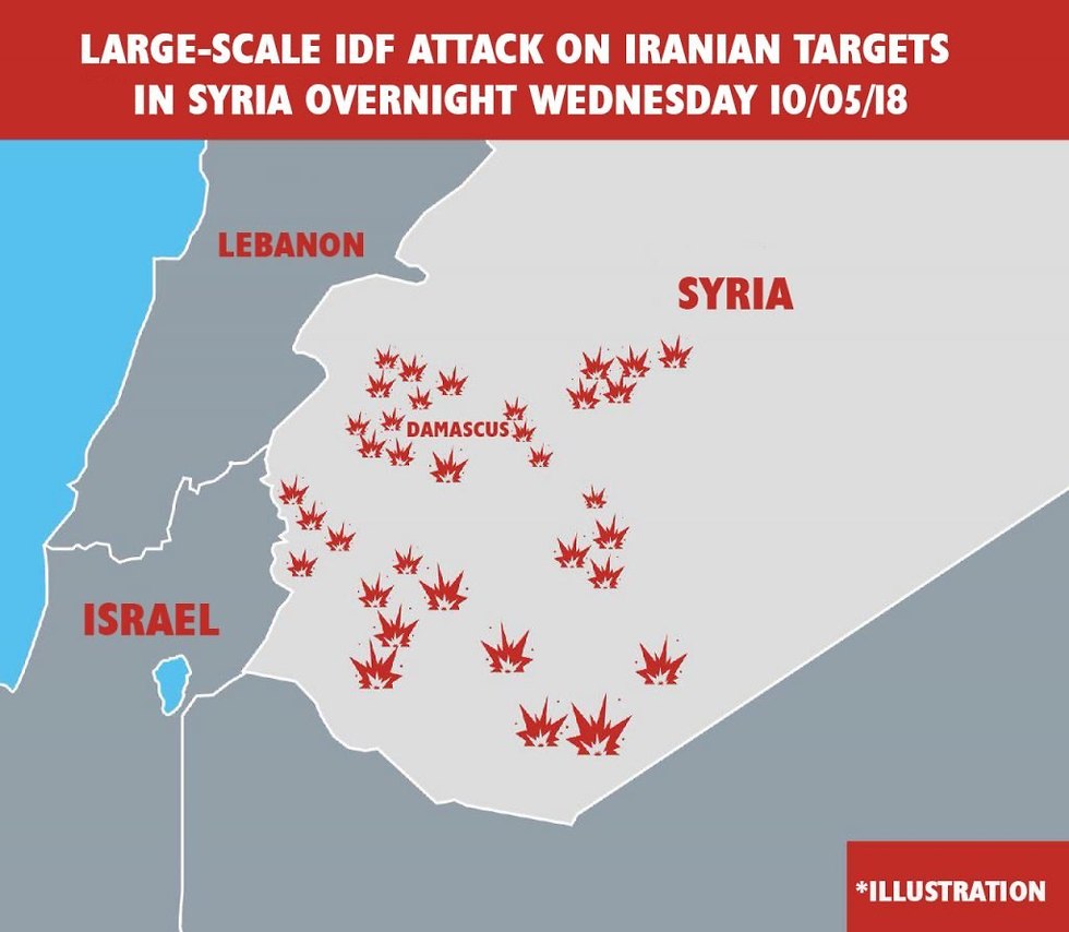 Iranian military installations in Syria attacked by Israel (Photo: IDF Spokesperson's Unit)