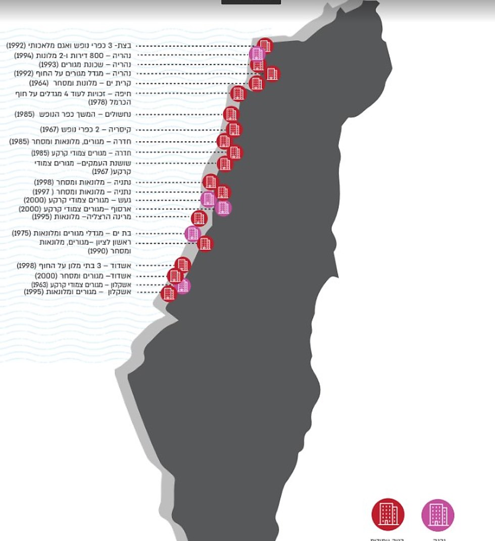 תוכניות הבנייה הישנות המאיימות על חופי ישראל (איור: באדיבות 