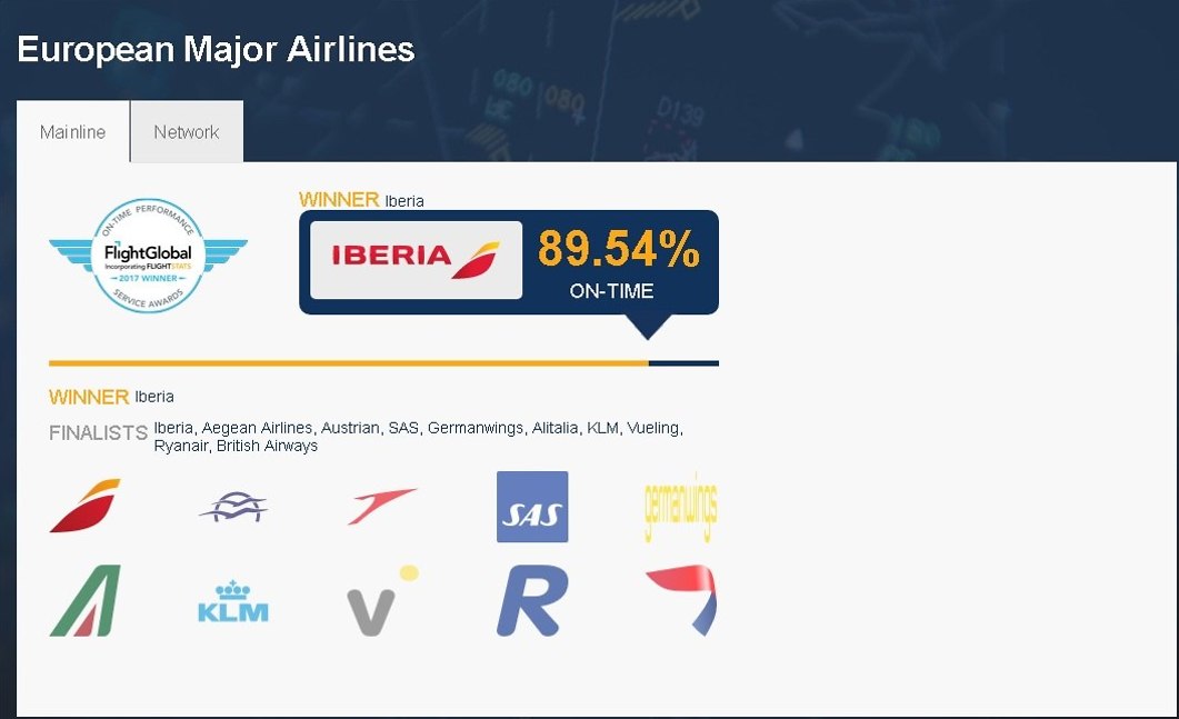  (מתוך הדו"ח באתר flight stats)