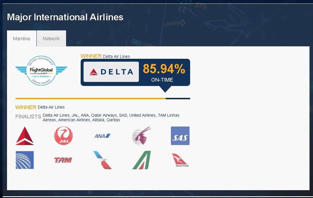 במקום הראשון מבין חברות התעופה בכל העולם (מתוך הדו"ח באתר flight stats)