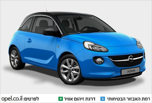 הולך עם אופל אדם כחולה הולך עם אופל אדם כחולה