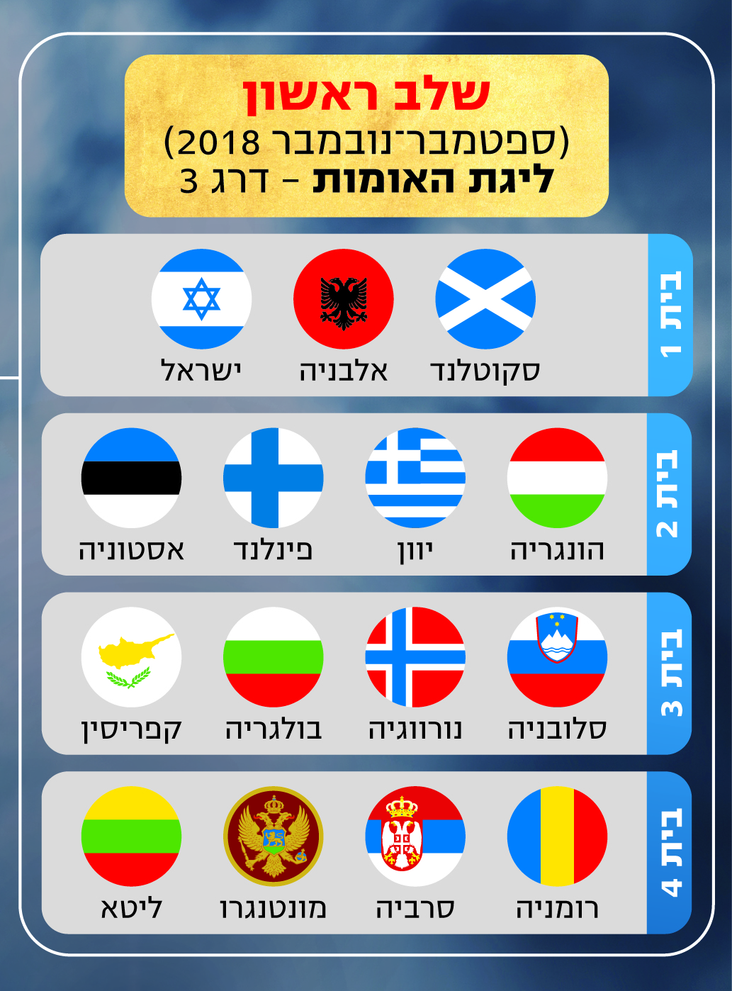 ליגת האומות נבחרת ישראל ()