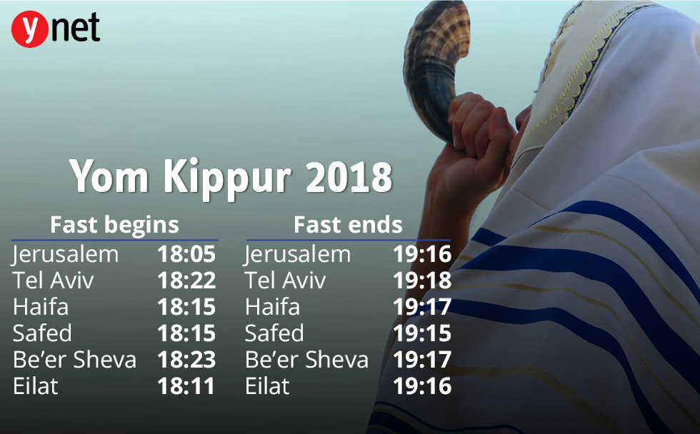 Yom Kippur Fast times, 2018