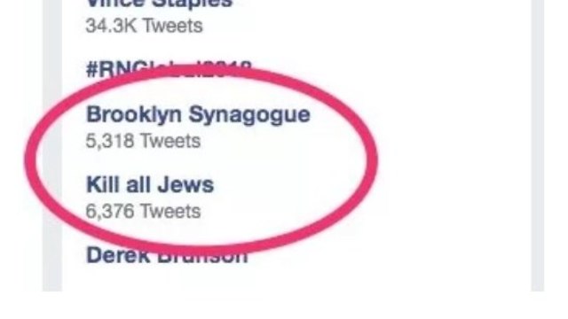 'Kill all Jews' trends on Twitter (Photo: Twitter)