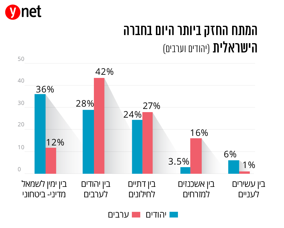 אינפו מדד דמוקרטיה ישראלית 2018 ()