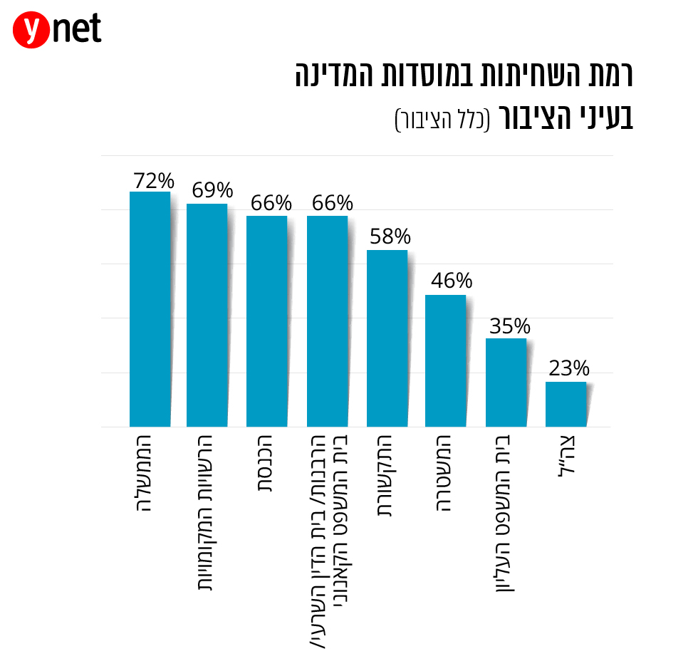 אינפו מדד דמוקרטיה ישראלית 2018 ()