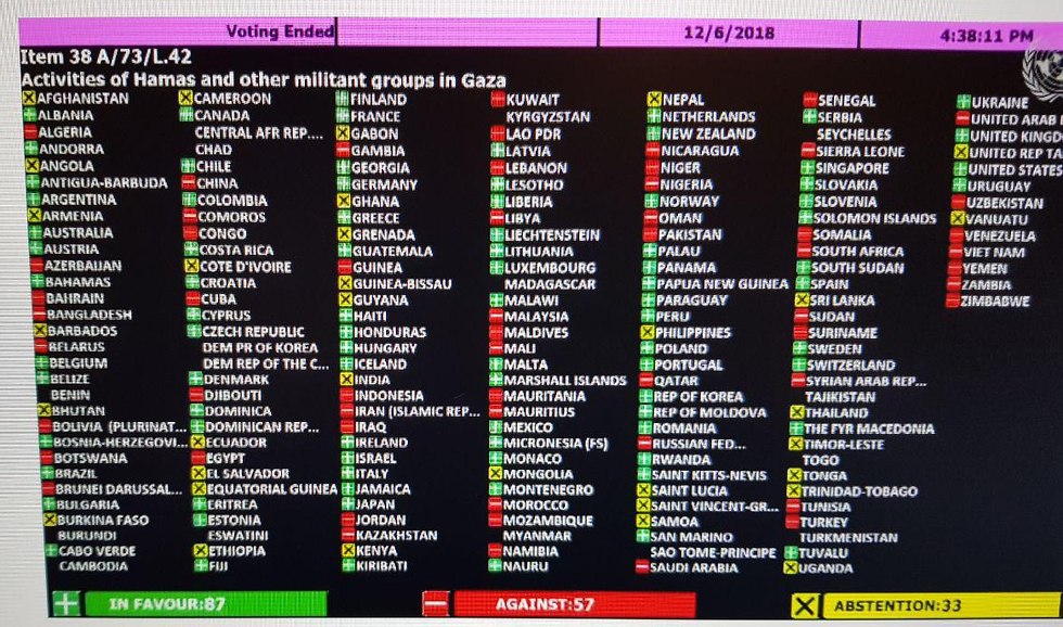 Итоги голосования по резолюции с осуждением ХАМАСа