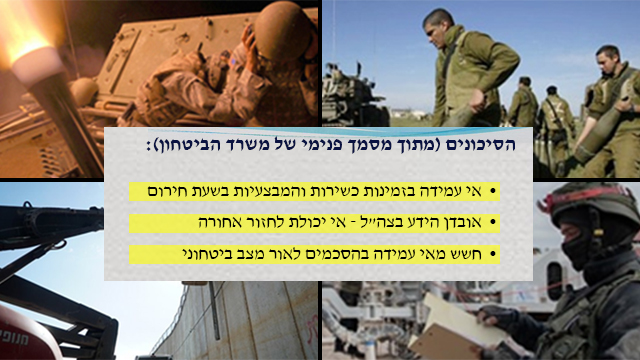 Выдержки из документа, оказавшегося в распоряжении Ynet