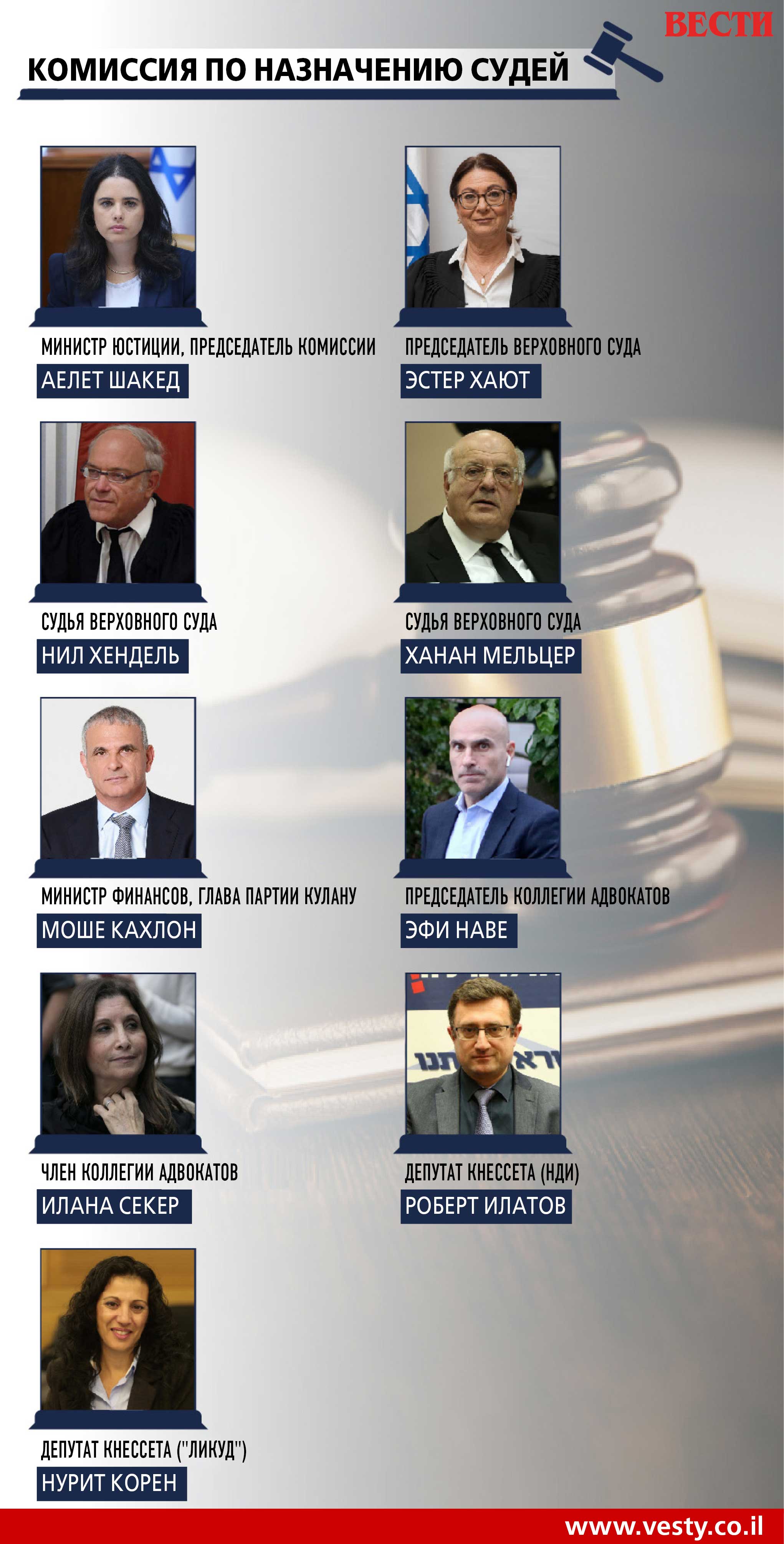 Девять человек, которые решат судьбу Нетаниягу: как работает комиссия по  выбору судей