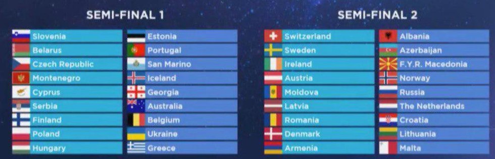סדר הופעת המדינות בחצאי גמר אירוויזיון 2019 (צילום מסך)