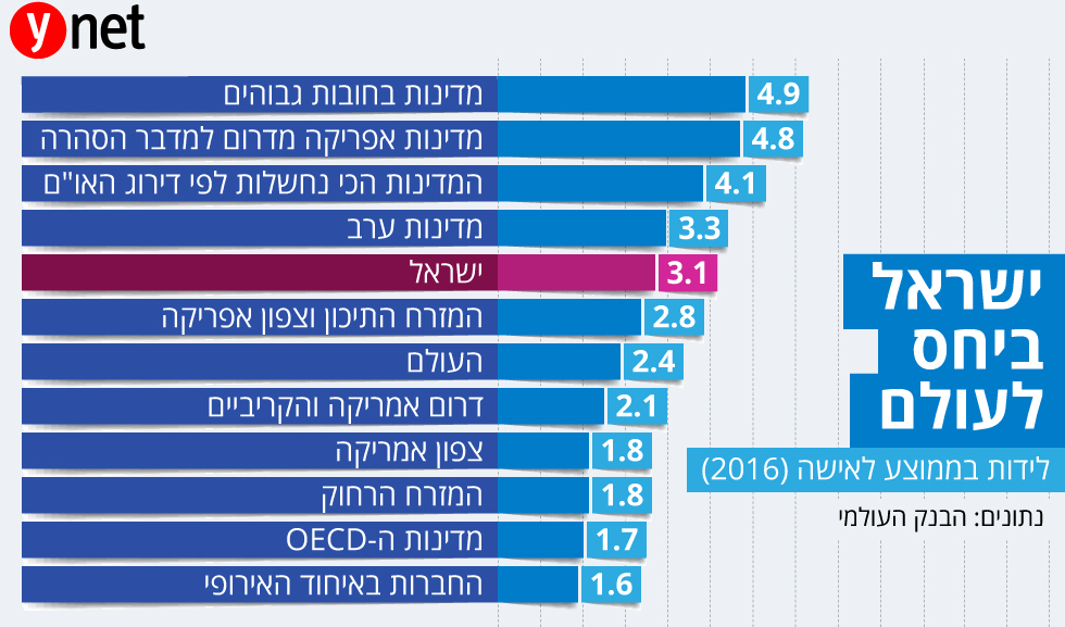 פרו ורבו - המצווה שכל ישראל מקפידה למלא 22