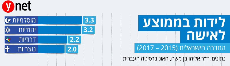 פרו ורבו - המצווה שכל ישראל מקפידה למלא 23