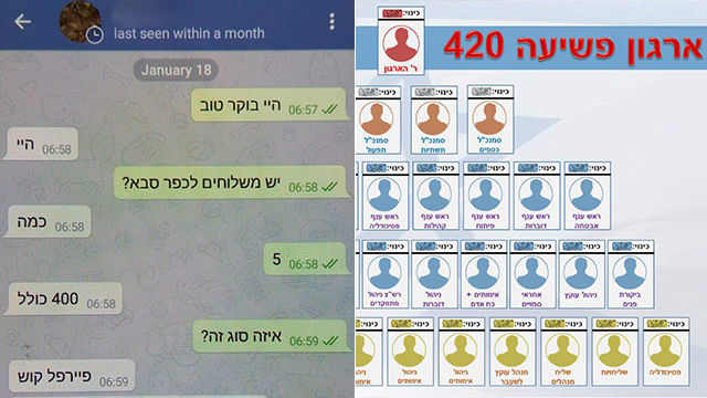 אפליקציית טלגראס (באדיבות משטרת ישראל)