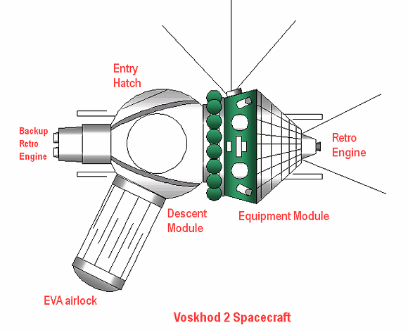 מתקן מתנפח מאולתר. תרשים של החללית ווסחוד-2 עם מנעל האוויר בצד שמאל למטה (צילום: מתוך ויקיפדיה)
