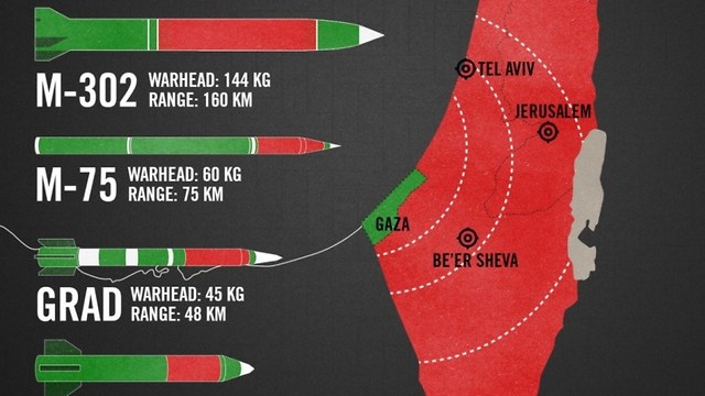 Bottom: Qassam rocket with range of 17.7 km
