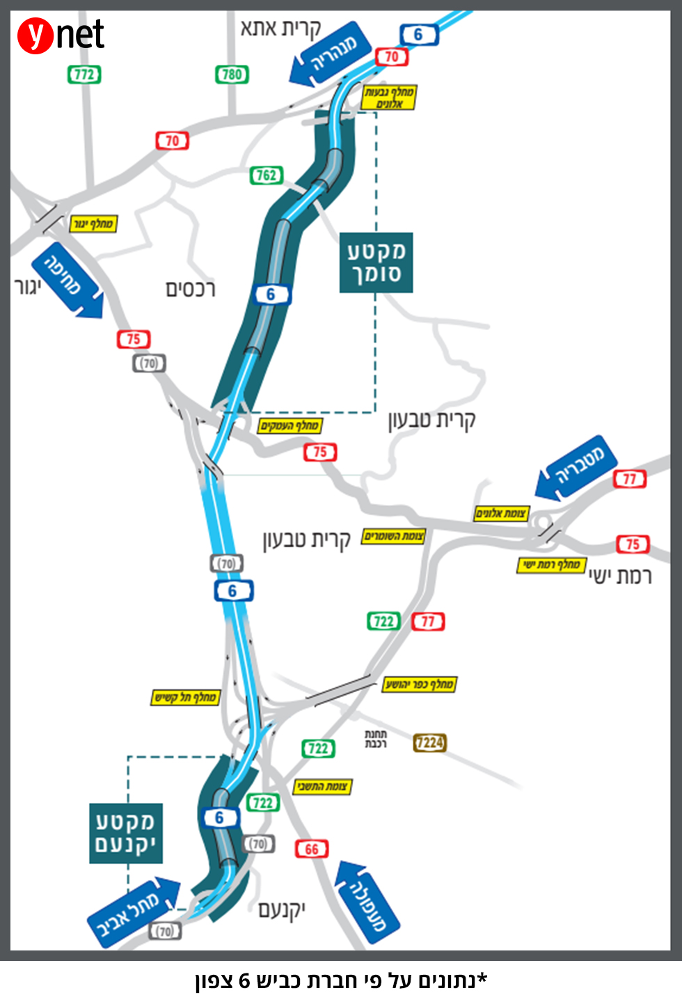 Схема новых участков шоссе № 6