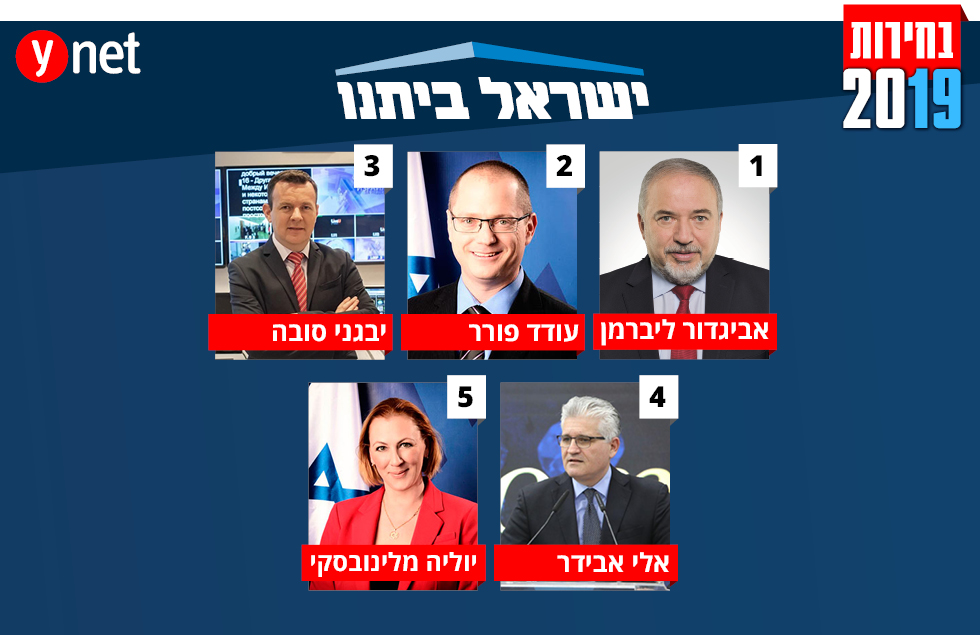 בחירות 2019 תוצאות 97 רשימה רשימת ישראל ביתנו ()