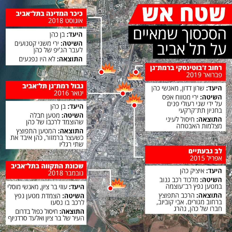 חיסול בעקבות סכסוך פלילי בין ארגוני פשיעה בתל אביב (מתוך 