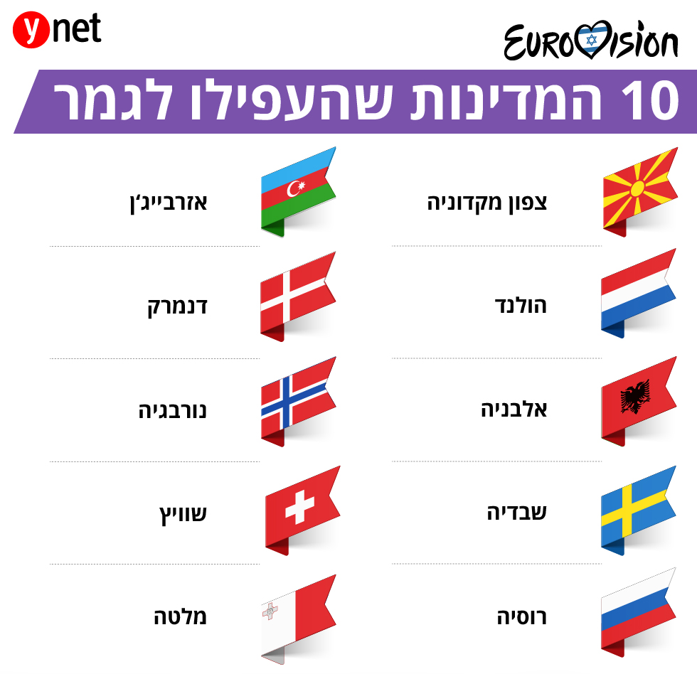 10 מדינות עולות חצי גמר שני אירוויזיון 2019 ()