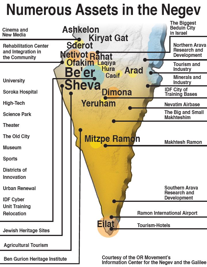 The Negev Map