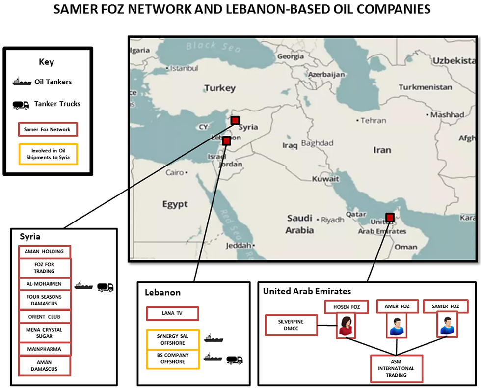 רשת החברות של איש העסקים הסורי סאמר פוז ()